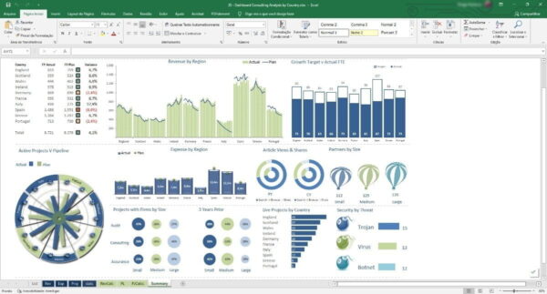 Infográficos + Dashboards Excel + De 200 Planilhas Editáveis