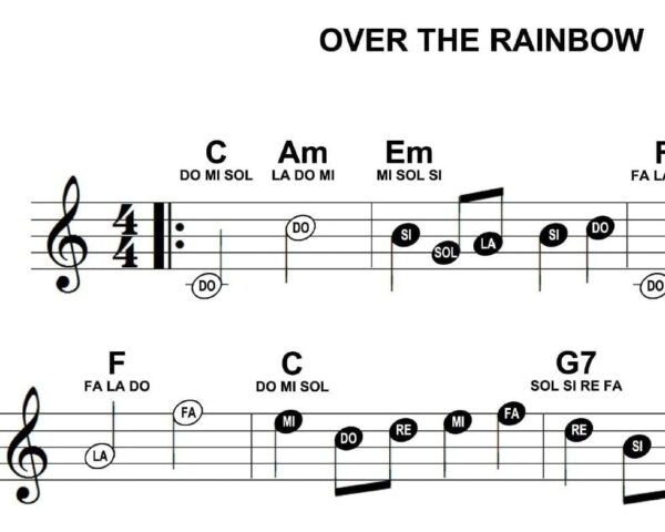 Partituras Fáceis 50 Músicas P/ Iniciantes Piano Teclado Pdf