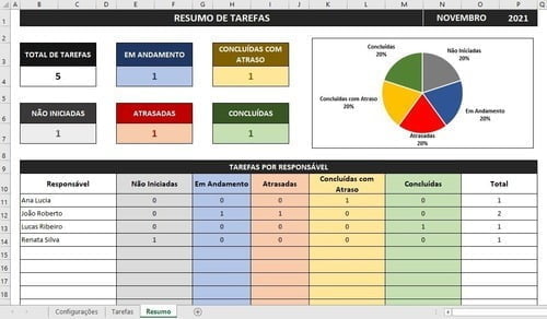 Planilha Controle De Tarefas + Cronograma De Atividades