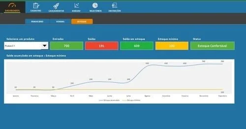 Planilha Controle De Vendas E Estoque Completa Excel Xls