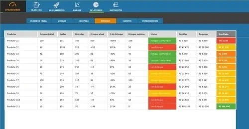 Planilha Controle De Vendas E Estoque Completa Excel Xls