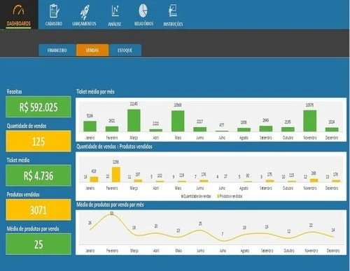 Planilha Controle De Vendas E Estoque Completa Excel Xls