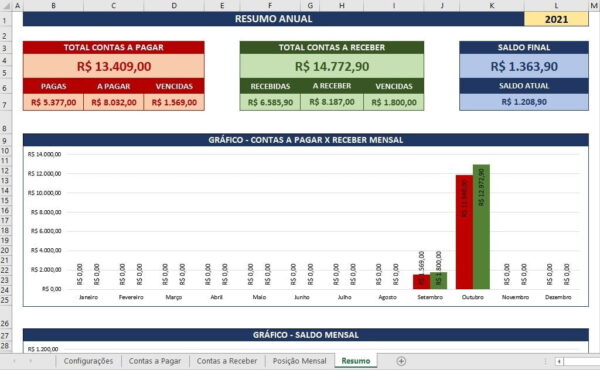 Planilha Excel Contas A Pagar Contas A Receber Xls Finanças
