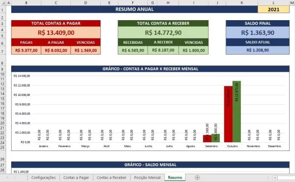Planilha Excel Contas A Pagar Contas A Receber Xls Finanças
