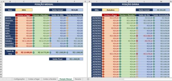 Planilha Excel Contas A Pagar Contas A Receber Xls Finanças